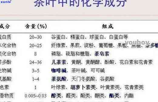 茶叶品质化学结构式解析：含义与重要性