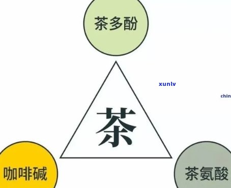 茶叶品质化学结构式-茶叶品质化学结构式是什么