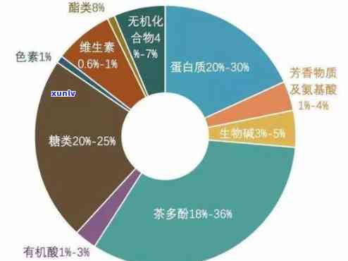 全面解析：茶叶中氟的存在形式与种类