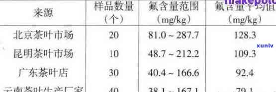 茶叶中氟的存在形式-茶叶中氟的存在形式有哪些