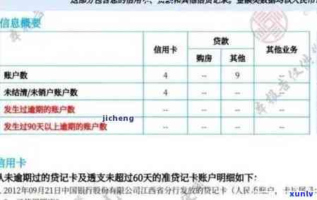 交通银行逾期多少天会上，交通银行逾期多久会被记录在个人信用报告中？