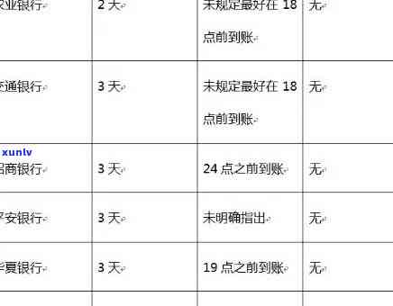 交通银行逾期61天-交通银行逾期61天会怎样