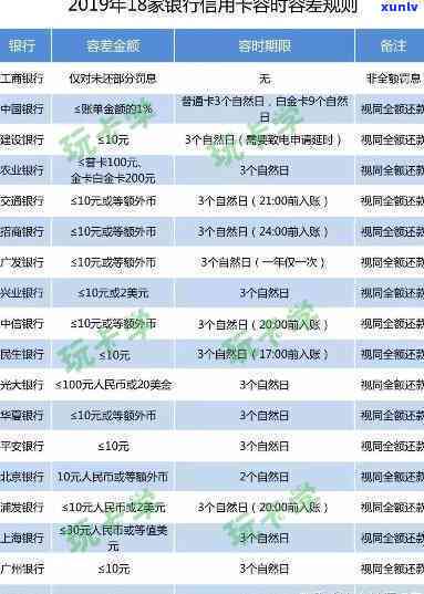 交通银行逾期12万会起诉吗，交通银行逾期12万，是不是会遭到起诉？