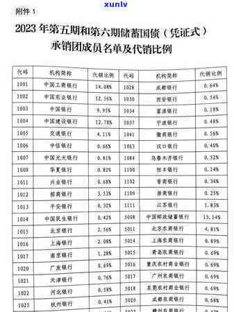 交通银行  几天到账，怎样快速办理交通银行  ？一般需要多长时间到账？