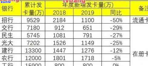 交通逾期多久会降额度？作用及解决  