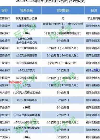 信用卡逾期对车贷申请的影响及解决办法：逾期记录是否会影响到车贷批准？