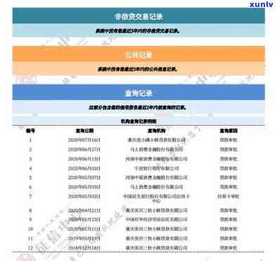 交通逾期三天-交通逾期三天有影响吗