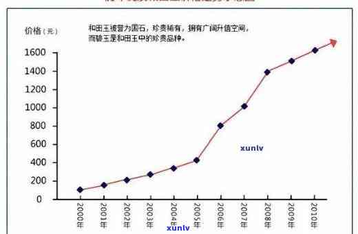 鄂尔多斯玉原石价格，最新鄂尔多斯玉原石价格行情分析与市场趋势解读