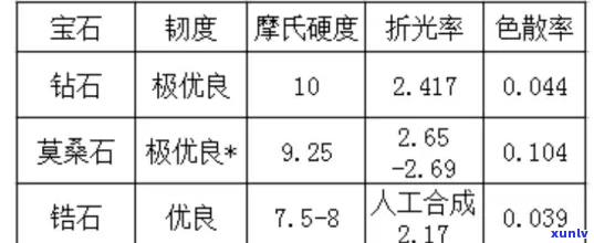 锆石和翡翠比重一样吗，锆石与翡翠：它们的比重是否相同？