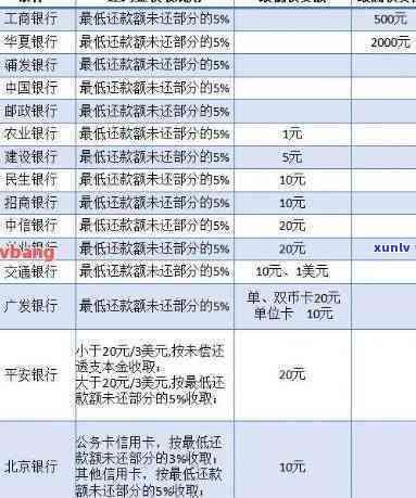 浦发协商还款后逾期几天，浦发银行协商还款后，逾期几天开始？