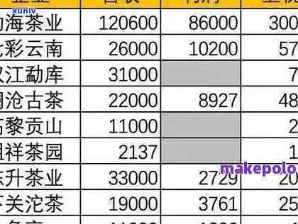 大凤金茶叶价格查询：官网与表全览