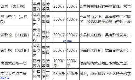 大凤金茶叶永辉超市-大凤金茶叶永辉超市有卖吗