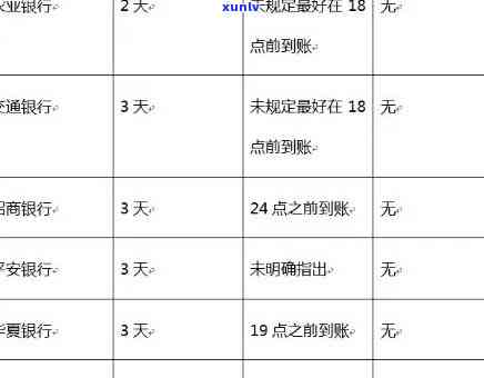 交通银行逾期七八天会怎么样，交通银行信用卡逾期7-8天会产生什么结果？