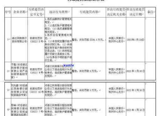 交通银行逾期几天会上，逾期几天会录入信用记录？——交通银行还款期限解析