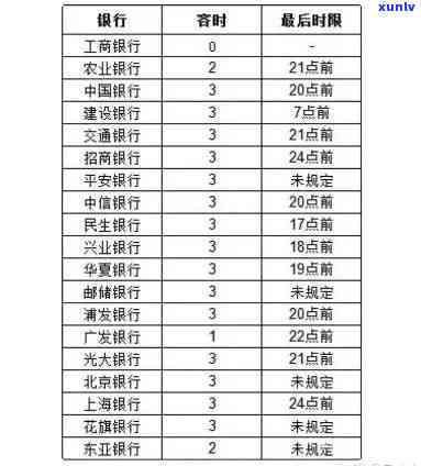 交通银行逾期几天会上，逾期几天会录入信用记录？——交通银行还款期限解析