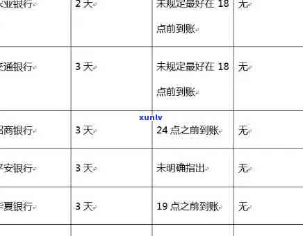 交通银行逾期七八天-交通银行逾期七八天会怎么样