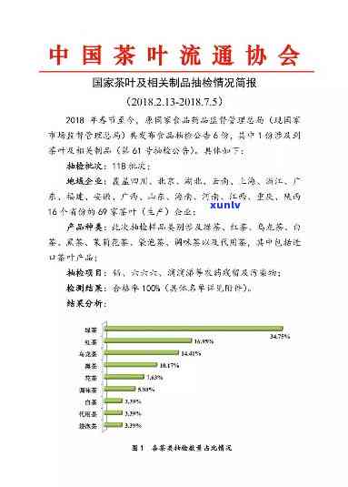 关于购买茶叶的请示报告