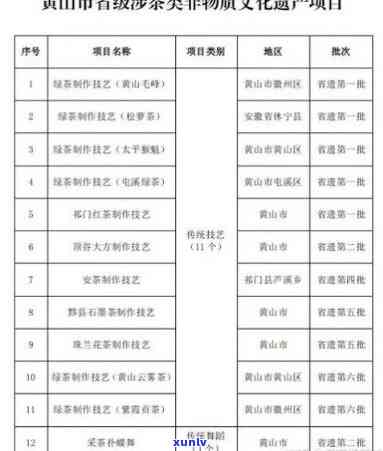 关于购买茶叶的请示报告