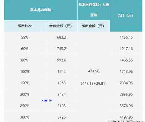 逾期未解决的交通违法怎样解决？是不是会涨价？