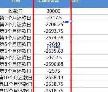 浦发逾期利息何时停止计算？详细解答