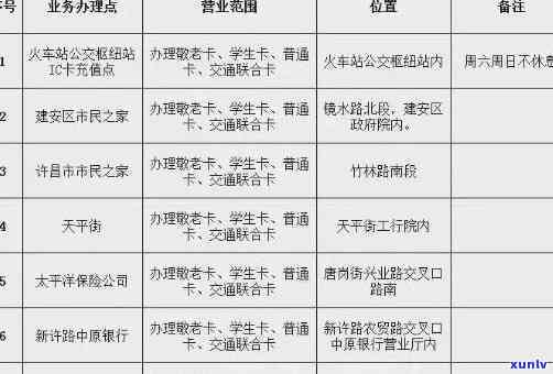 交通卡逾期后,还款后还能不能用，逾期还款后，交通卡能否继续采用？