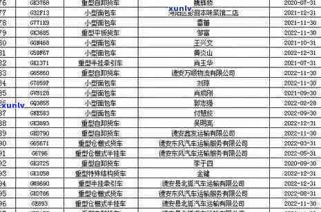 怎么查交通逾不逾期记录，怎样查询未解决记录？