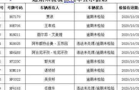 交通违法罚单逾期不交会作用吗，逾期未交交通违法罚单会损害你的信用记录吗？