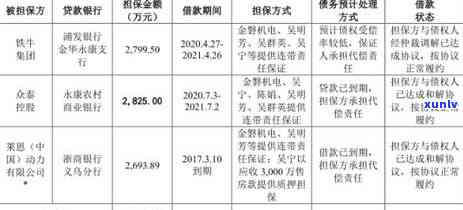 浦发银行逾期26万会怎样，逾期26万！你需要熟悉浦发银行可能采用的行动