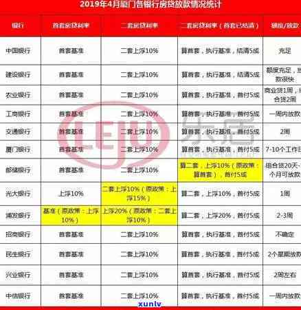 浦发逾期了：逾期3个月以上，上门可能性大；逾期5天已还更低款，需全部结清