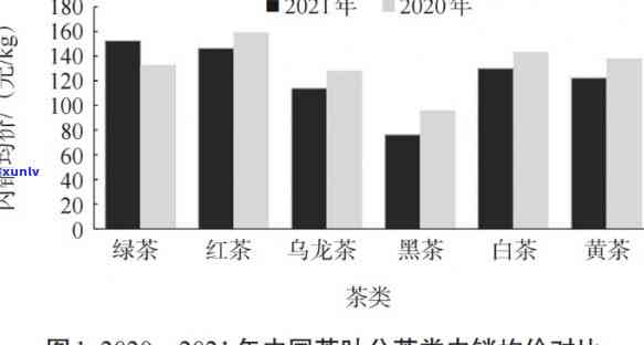 2021年茶叶行情：最新走势及市场分析