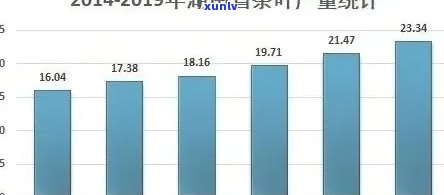 2021年茶叶行情：最新走势及市场分析