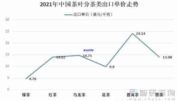 2021年茶叶行情：最新走势及市场分析