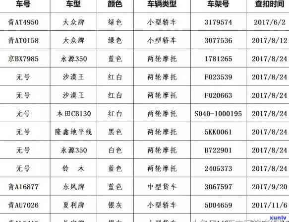 交通违法逾期怎么办，交通违法逾期解决攻略：你需要知道的一切