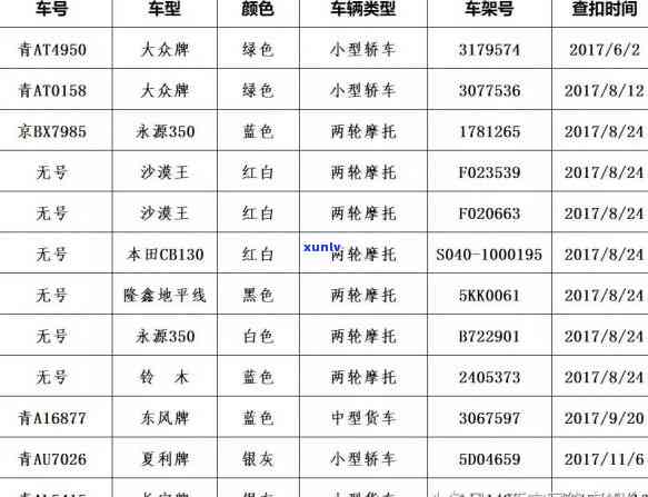 交通违法逾期怎么办，交通违法逾期解决攻略：你需要知道的一切