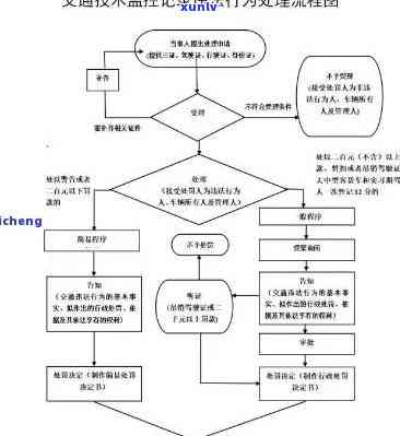 交通违法逾期怎么办手续？流程、办理全攻略