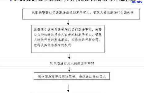 交通违法逾期怎么办手续？流程、办理全攻略