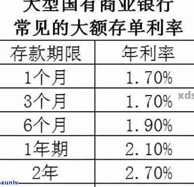 银行存款逾期利息怎么计算，熟悉银行存款逾期利息的计算  