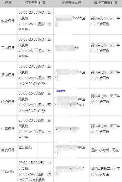 工商逾期1天上有作用吗，工商逾期一天是不是会上？作用大吗？