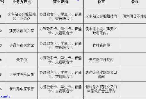 交通银行逾期几天会上个人，熟悉交通银行信用卡逾期：天数对个人有何作用？