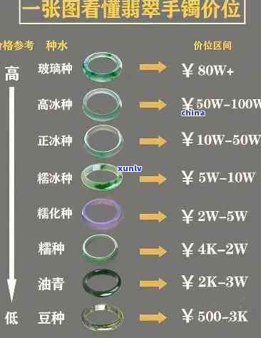 黑翡翠手链价格全揭秘：多少钱？详细价格表在这里！