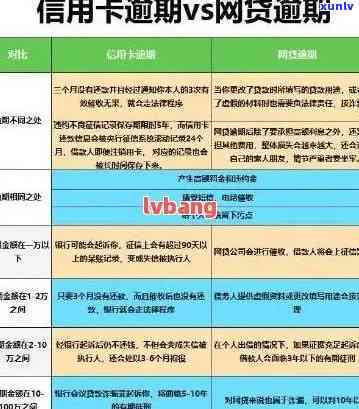 工商银行逾期7天有什么作用，熟悉工商银行信用卡逾期7天的作用