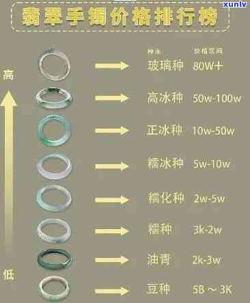 最新黑翡翠戒指价格查询及表，官方渠道一网打尽