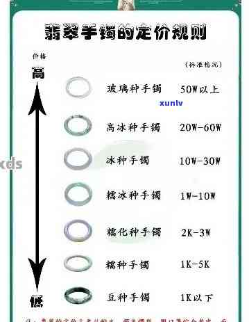 最新黑翡翠戒指价格表：全面收录款式与价格，一目了然！