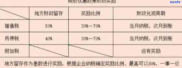 文化建设税是报还是月报？申报时间是什么时候？