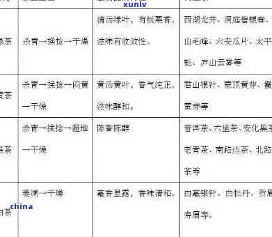 陕西比较出名的茶叶是什么？、种类全面解析