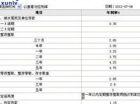 浦发过了宽限期还能还更低款吗？超过宽限期还款有利息吗？