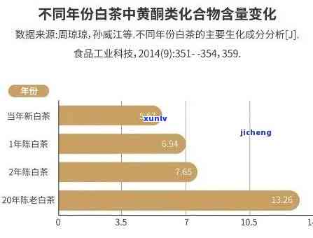 黄酮含量更高的茶叶-黄酮含量更高的茶叶对癌症病人有害吗