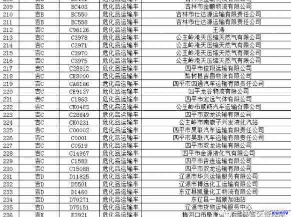 逾期未检验的违法代码，关键提醒：逾期未检验将面临违法代码处罚