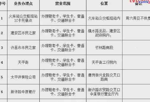 交通信卡逾期一千多会怎么样，交通信卡逾期一千多会产生哪些后果？