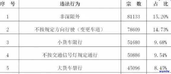 交通罚款逾期1年了怎么办，逾期一年的交通罚款，你该怎样解决？